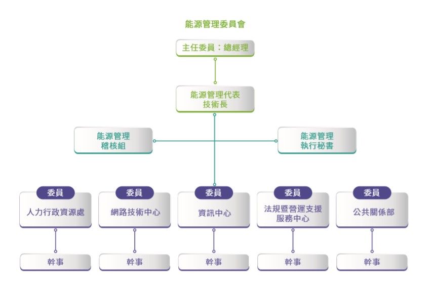 02 偏鄉數位學習 02 偏鄉數位學習
